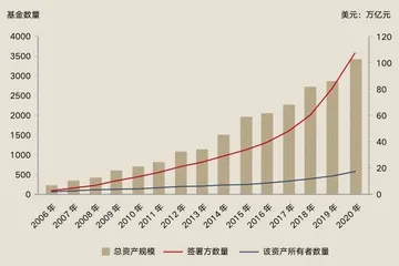 谁在推动中国高新技术企业ESG发展?1