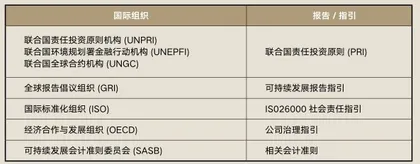 谁在推动中国高新技术企业ESG发展?2