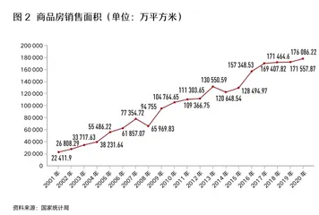 格子里的格力,破格的美的2