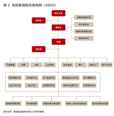 格子里的格力,破格的美的3