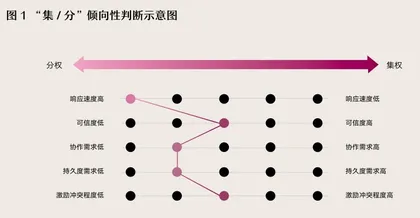 权力的游戏:阿里变阵背后的组织逻辑1