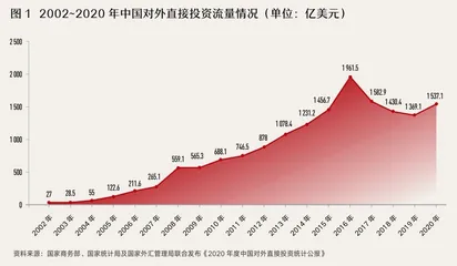 中国企业加速“出海”,能否顺利开启第二增长曲线?1