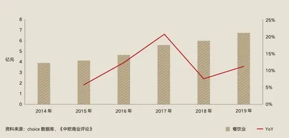 广州酒家:老字号的“回春术”1