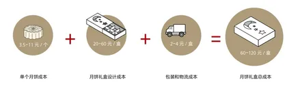 广州酒家:老字号的“回春术”2