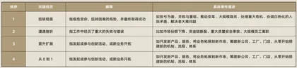“空降”的艺术:如何让空降的管理者“软着陆”?1