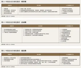 收藏和做生意一样,都是“一将功成万骨枯”的事6