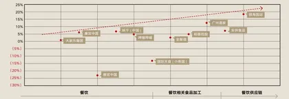 广州酒家:老字号的“回春术”3