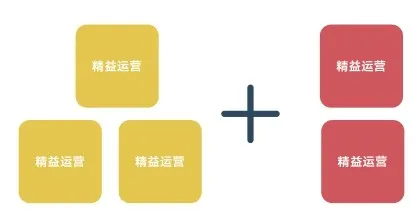 公牛集团:插座变聪明,组织新演进,人才再定义3