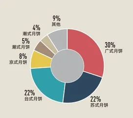 广州酒家:老字号的“回春术”4