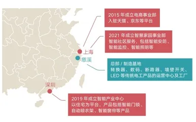 公牛集团:插座变聪明,组织新演进,人才再定义4