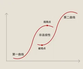 广州酒家:老字号的“回春术”5