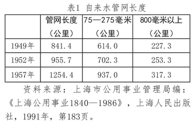 1949—1955年中国共产党对上海自来水问题的处置研究