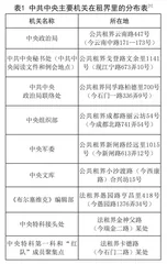 大革命失败后中共中央在上海的生存策略研究