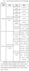 抗战时期陕甘宁边区货物税制度的构建及其主要成效