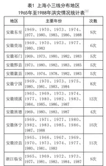 上海小三线洪涝灾害问题研究