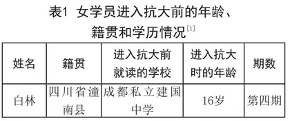 从“文小姐”到女战士