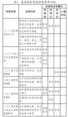 基层国有企业党政决策清单的思考与实践