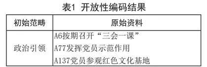 党建引领多元共治：乡村社会治理实践逻辑