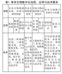 革命文物数字化传播中国共产党人精神谱系路径研究