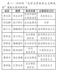 建党前夕“北京大学社会主义研究会”考辨
