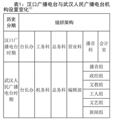 中国共产党对新解放区广播事业的接收、调整与运用