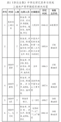 上海共产党早期组织成立时间再考