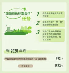 提升企业的绿色标准国际化能力