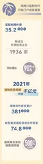 建设海南自贸港 展示中国新风范