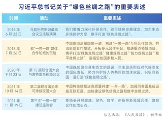 政策沟通助力“绿色丝绸之路”建设