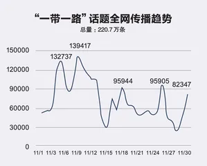 四届进博会赋能经贸展中国与东盟共建“一带一路’’成亮点