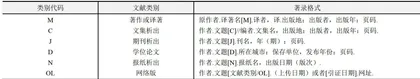 《社会主义核心价值观研究》征稿简则