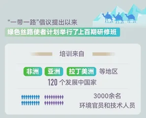 绿色丝路使者计划：共建“绿色丝绸之路”的合作平台