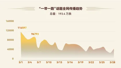两会推动共建“一带一路”中老货运班列陆续启程