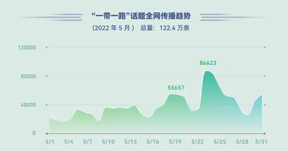 金砖力量赋能“一带一路”政策助力稳外贸稳企业