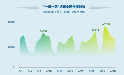 全球发展对话聚焦“一带一路”中老铁路运量快速增长