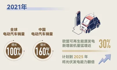 国际能源价格上涨的深远影响