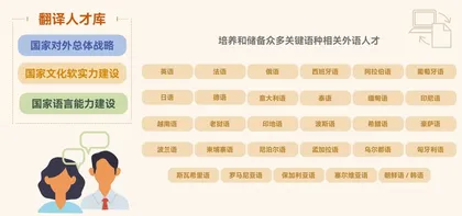 数字技术赋能“翻译国家队”建设