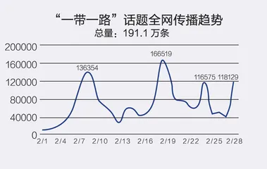 冬奥遇上春节共助民心相通