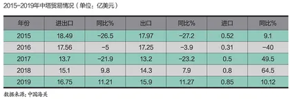 王明昌：而立之年话睦邻