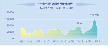 博鳌论坛聚焦全球安全倡议广交会“云上”启幕