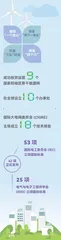 国家电网：编织“一带一路”能源互联网