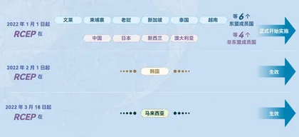 区域经济合作新标杆