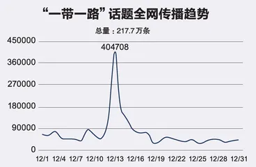 “一带一路”的标志性工程持续推进中外合作“读懂中国”