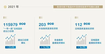 “一带一路”建设要更好服务构建新发展格局