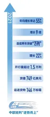 “一带一路”建设要更好服务构建新发展格局1
