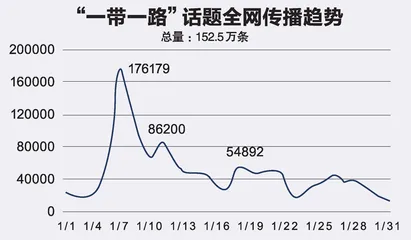  “一带一路”在中亚开花结果 RCEP生效助力贸易畅通