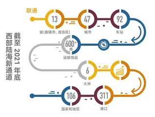 “双循环”与“一带一路”比翼共发展1