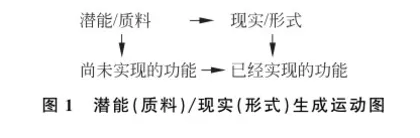 美好生活的意蕴和价值1