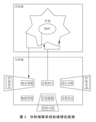 大数据助力社会主义核心价值观培育践行路径研究