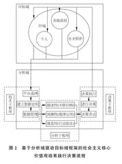 大数据助力社会主义核心价值观培育践行路径研究2